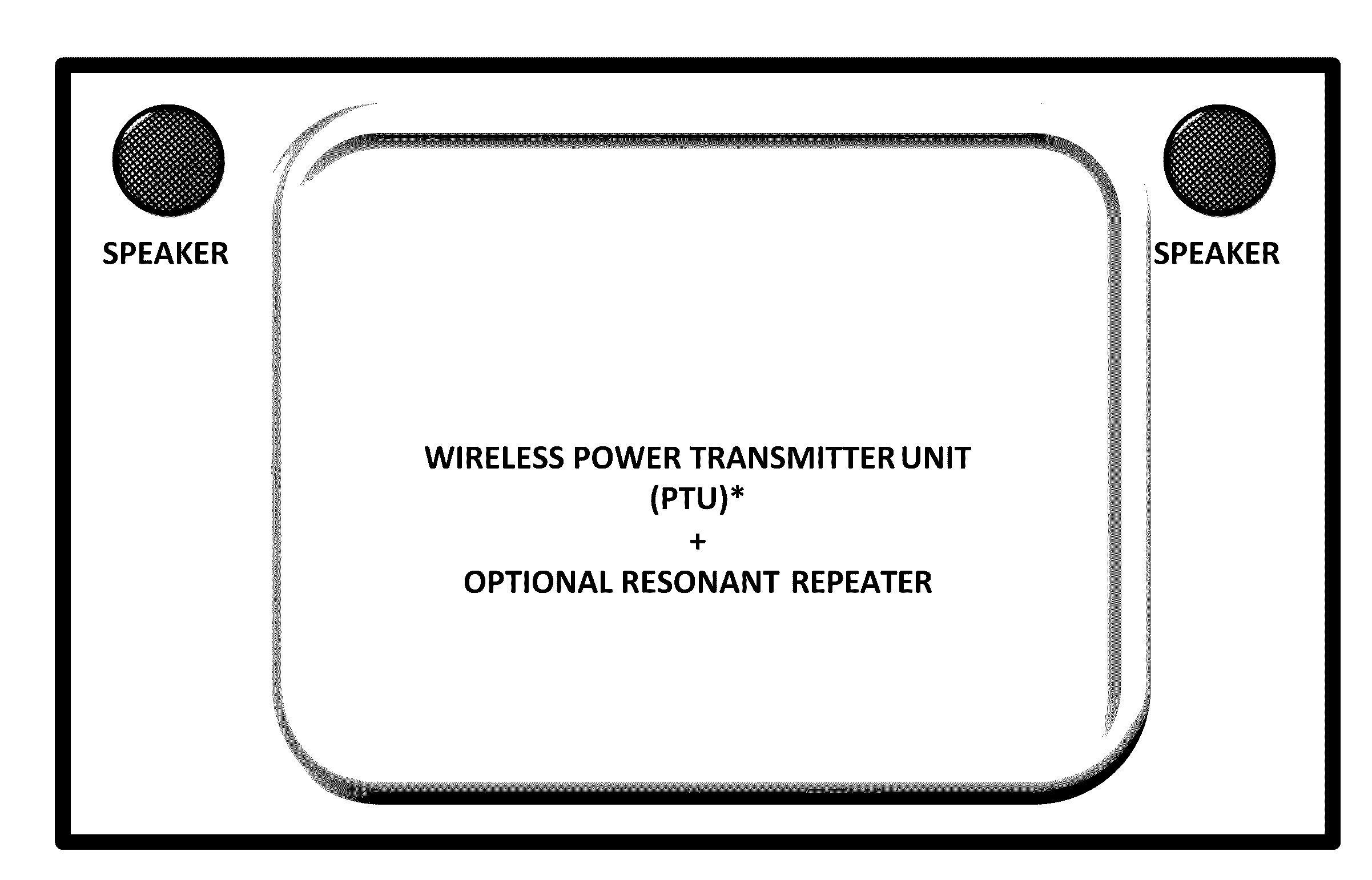 Multi-chargeable (ac/dc/solar/wireless, etc) and multi-functional (secures, organizes, charges, stores, docks, etc.) energy storage case for intelligent, automatic, and simultaneosly charging of multiple electronics devices.