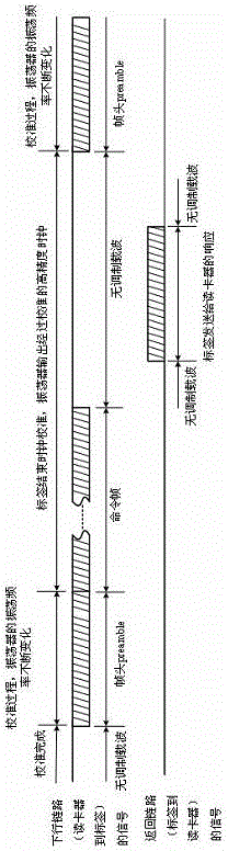 Clock generating circuit for radio frequency identification (RFID) tag and calibrating method of clock generating circuit