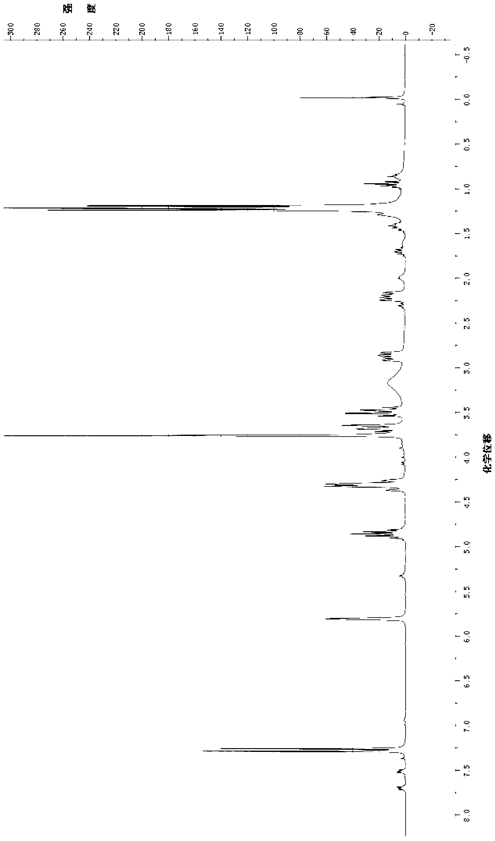 N-substituted gardenamide A derivative and synthesis method and application thereof