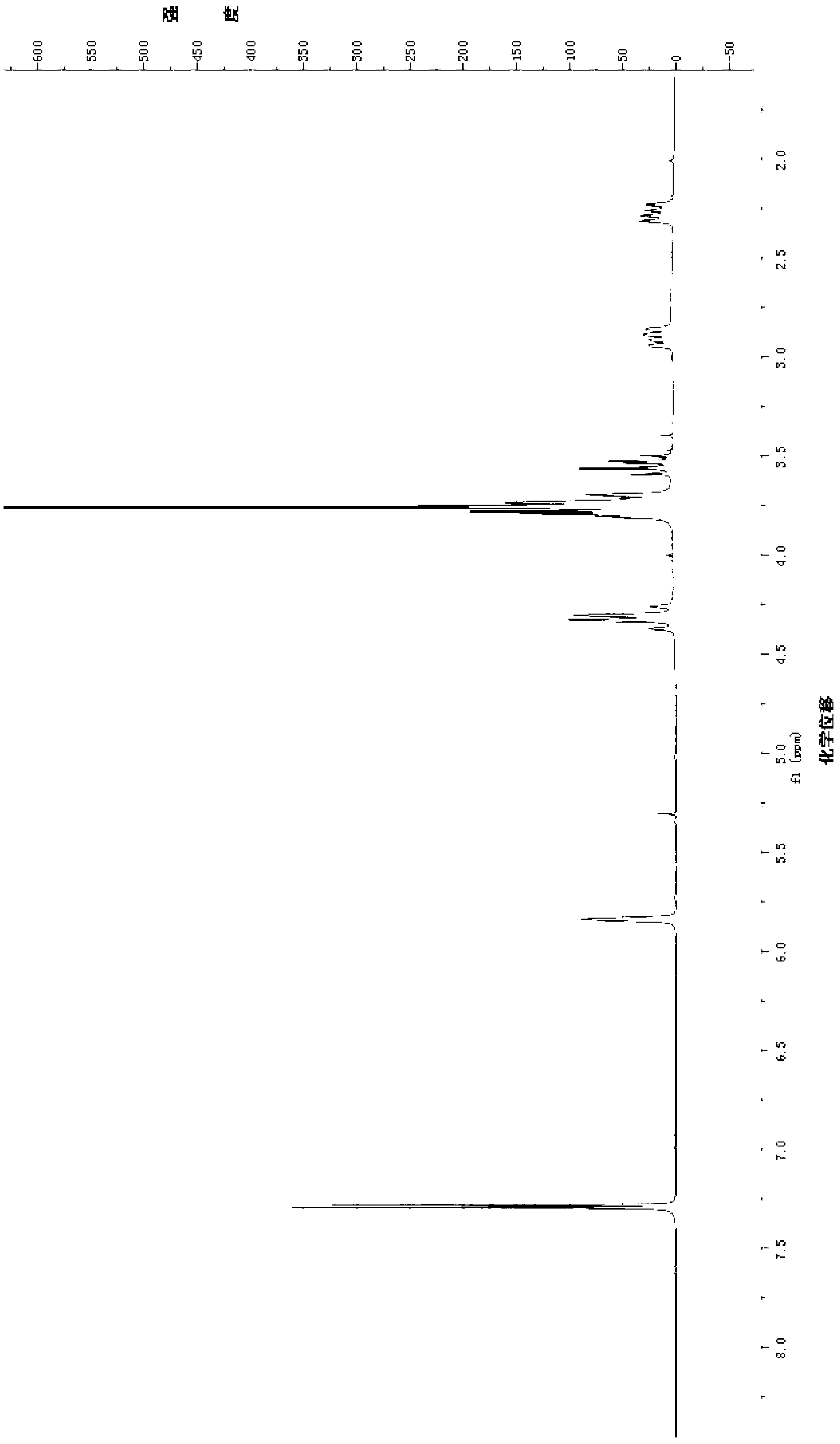 N-substituted gardenamide A derivative and synthesis method and application thereof