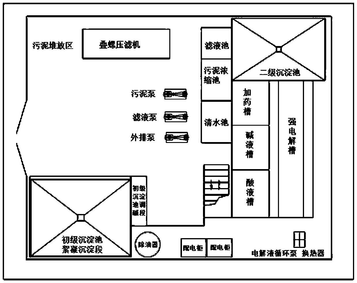 Treatment method for crotonaldehyde production wastewater