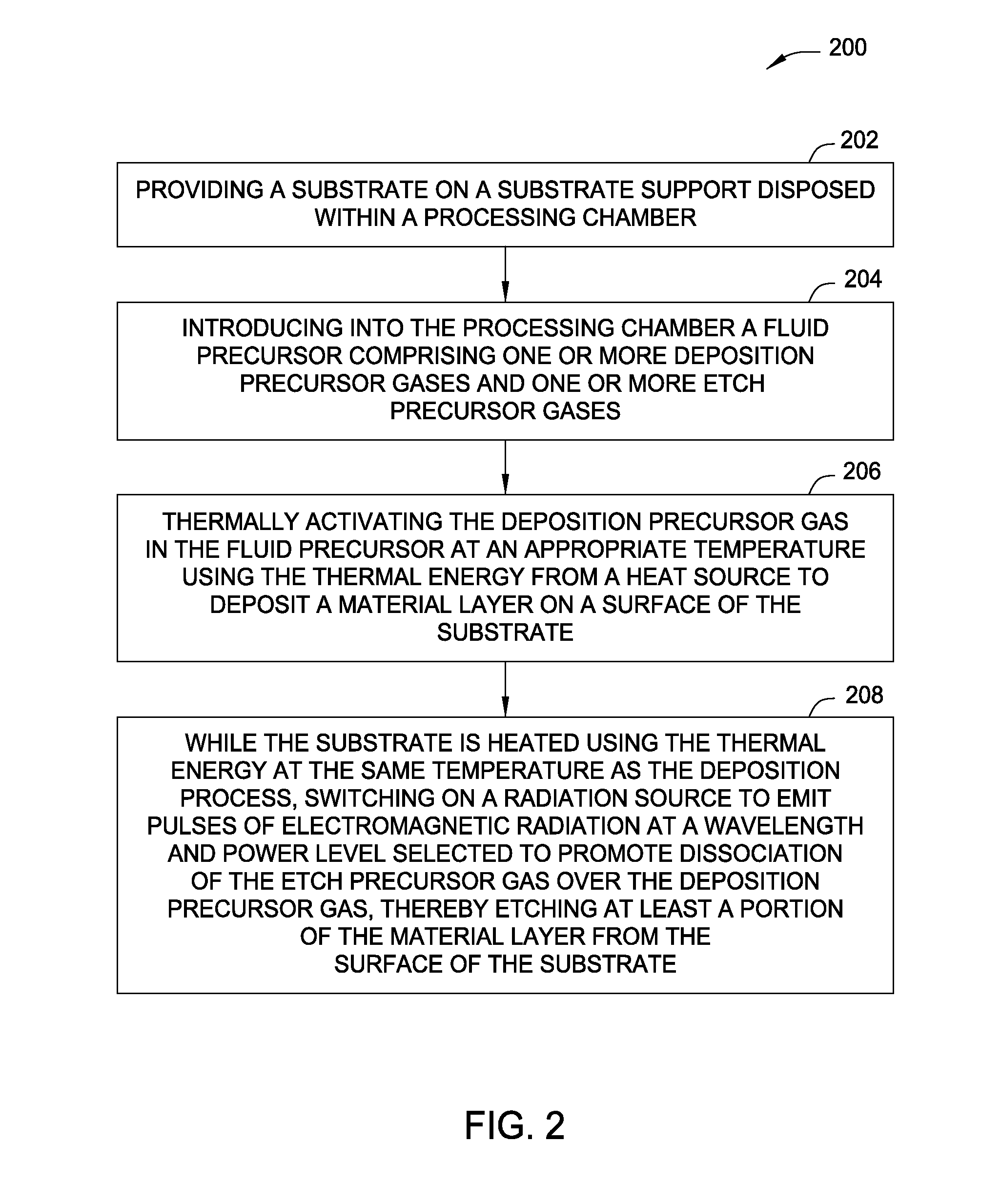 Apparatus and methods for pulsed photo-excited deposition and etch