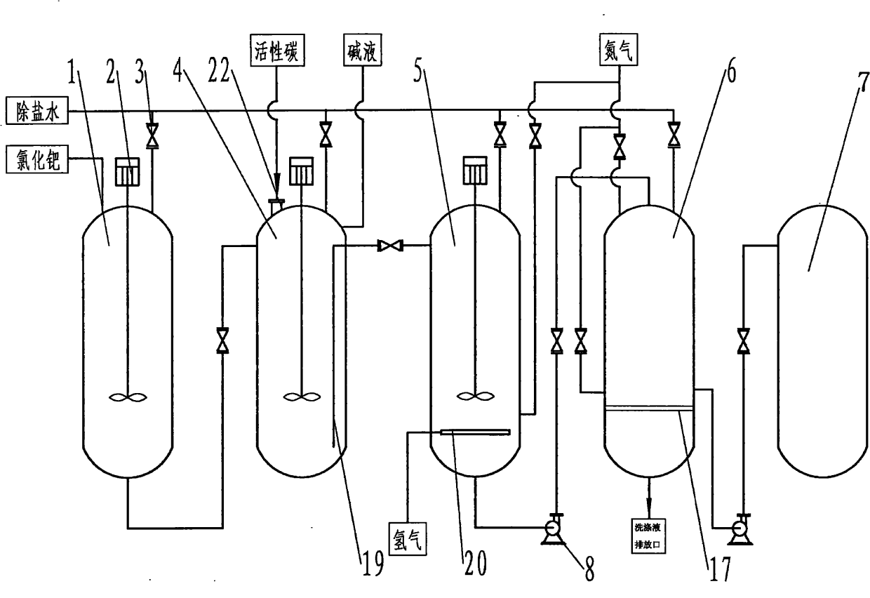 Method and apparatus for preparing palladium carbon catalyst