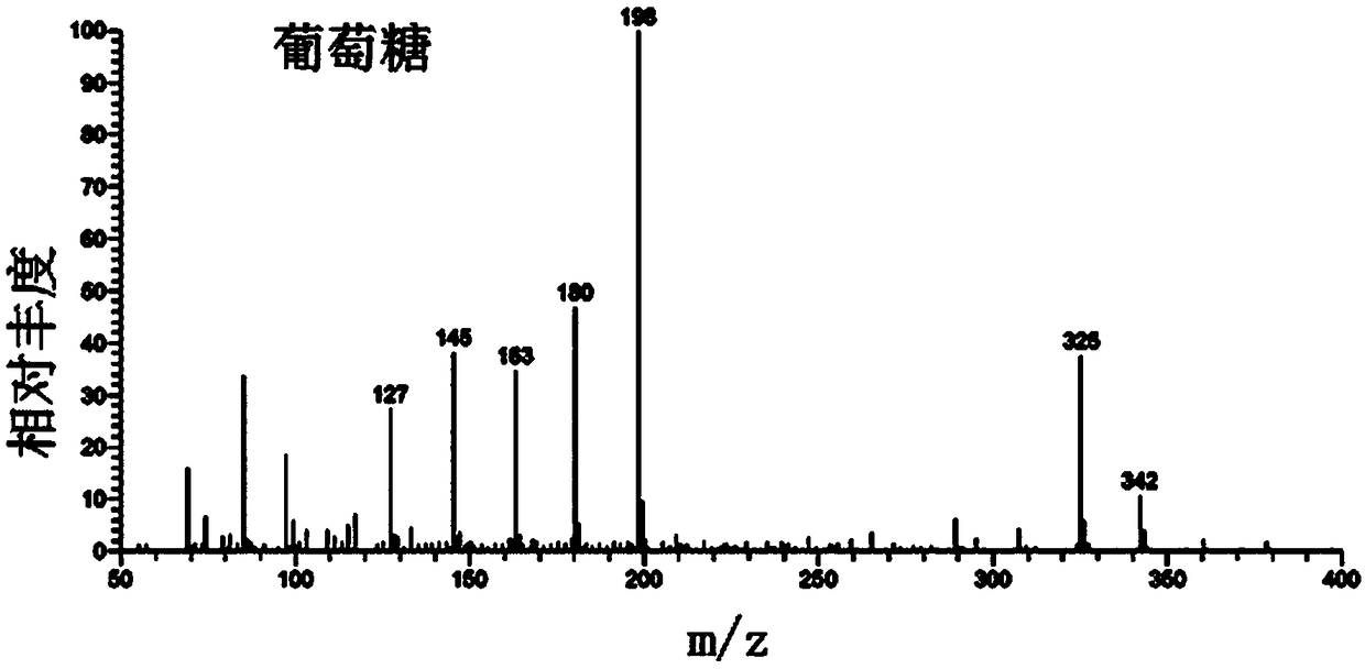 A heat-assisted carbon fiber ionization device and a method for realizing ionization using the device