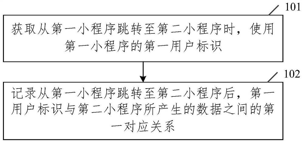 Method and device for associating applet data, terminal, server and storage medium