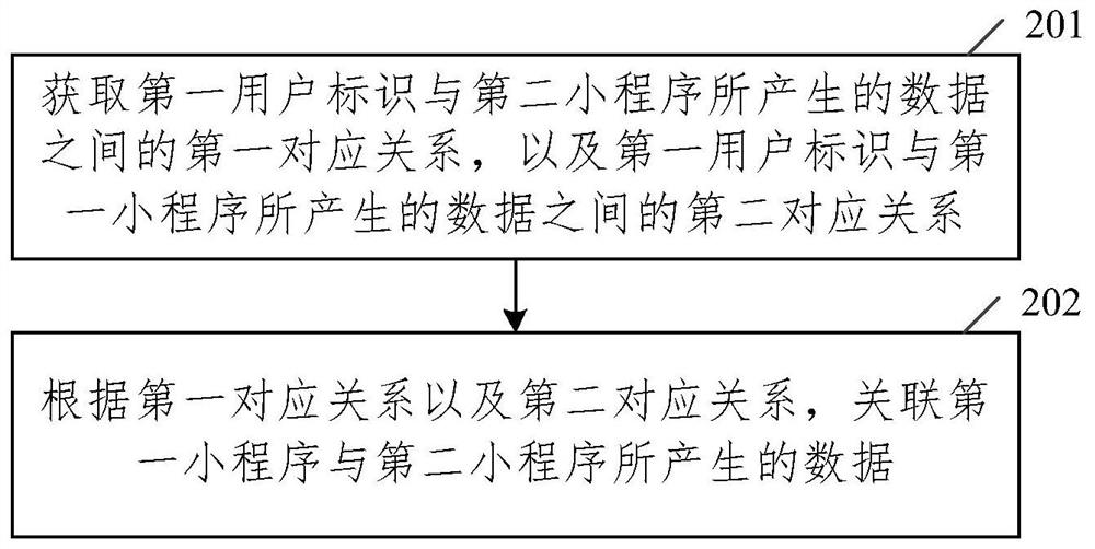 Method and device for associating applet data, terminal, server and storage medium