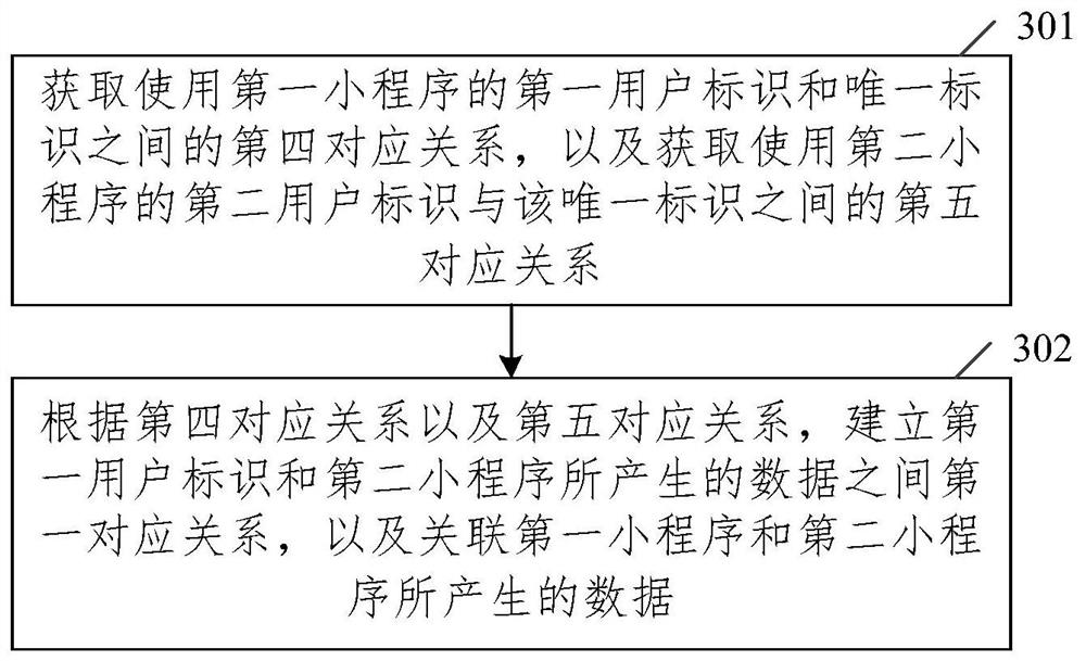 Method and device for associating applet data, terminal, server and storage medium