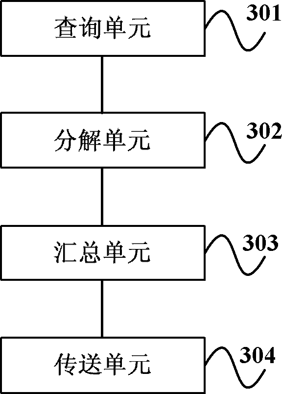 Method and system for query processing of post-paid package expense and service decomposition server