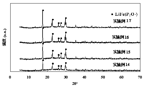 Method for promoting surface crystallization of glass