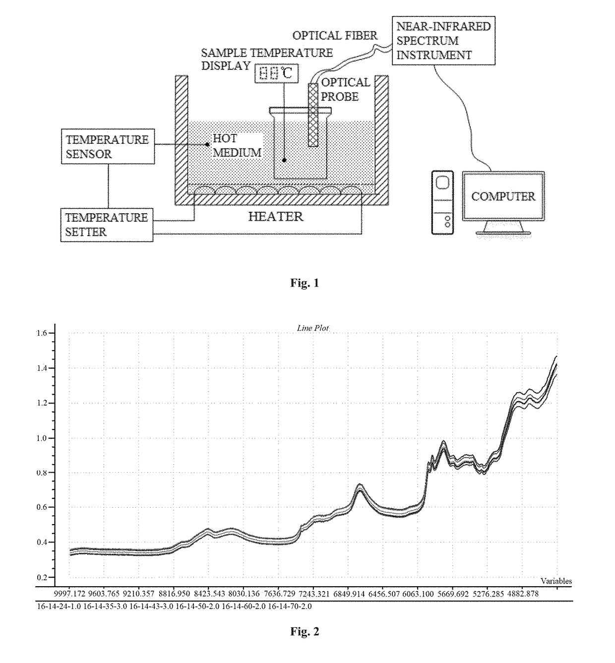 Method for Correcting Measuring-Point-Free Temperature Compensation Model During Online Application of Near Infrared Spectrum Analyzer