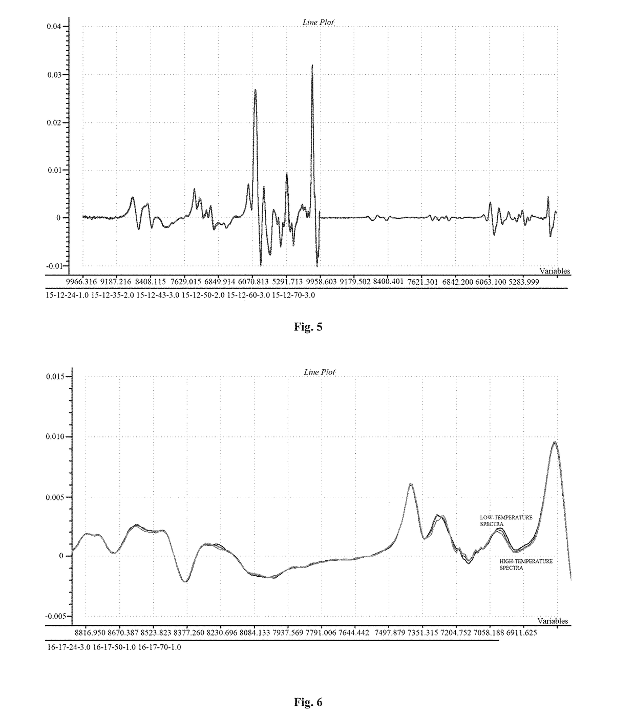 Method for Correcting Measuring-Point-Free Temperature Compensation Model During Online Application of Near Infrared Spectrum Analyzer