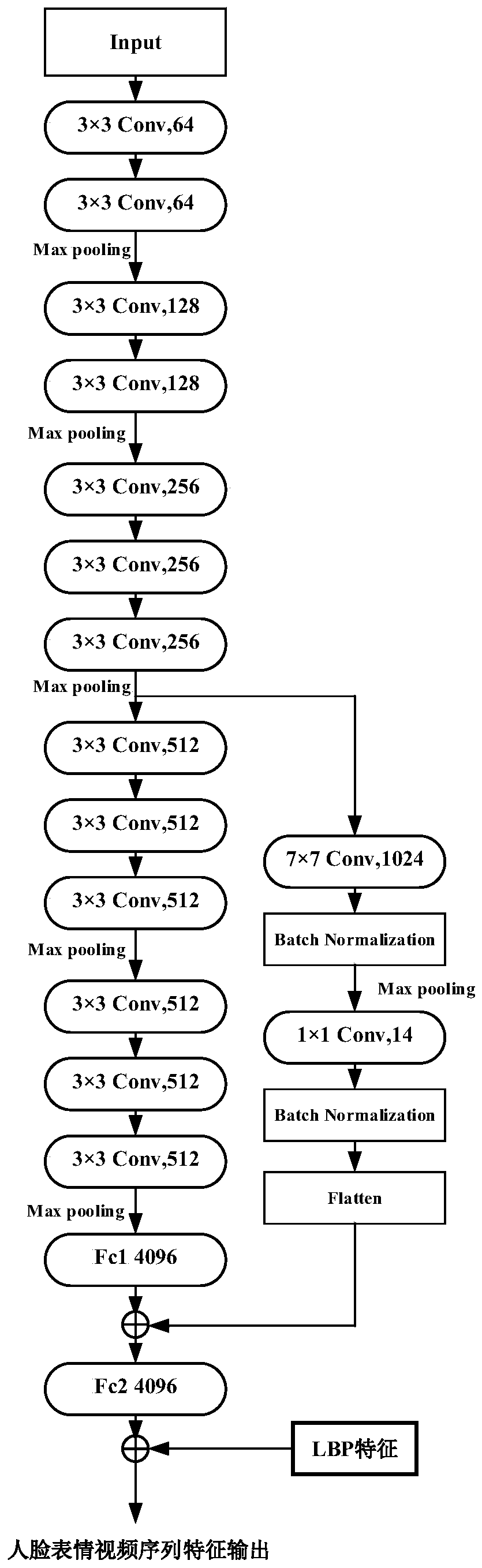 Expression recognition system and method based on enhancement CNN and cross-layer LSTM