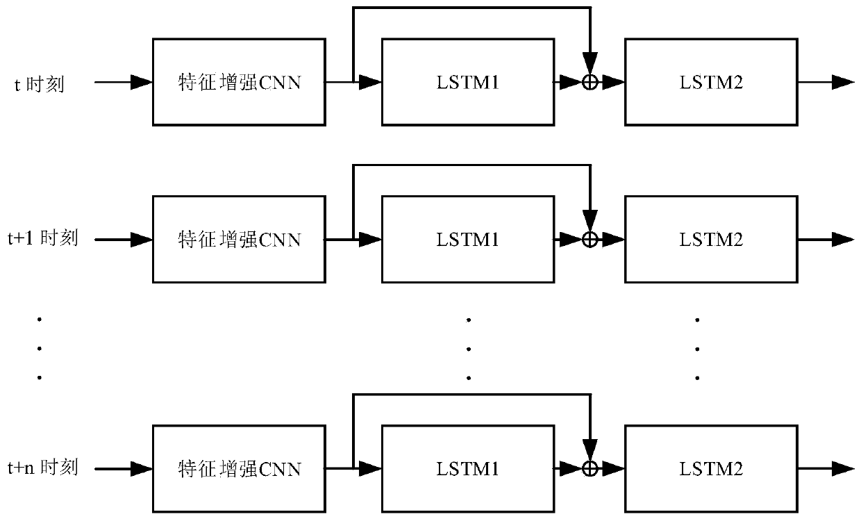 Expression recognition system and method based on enhancement CNN and cross-layer LSTM