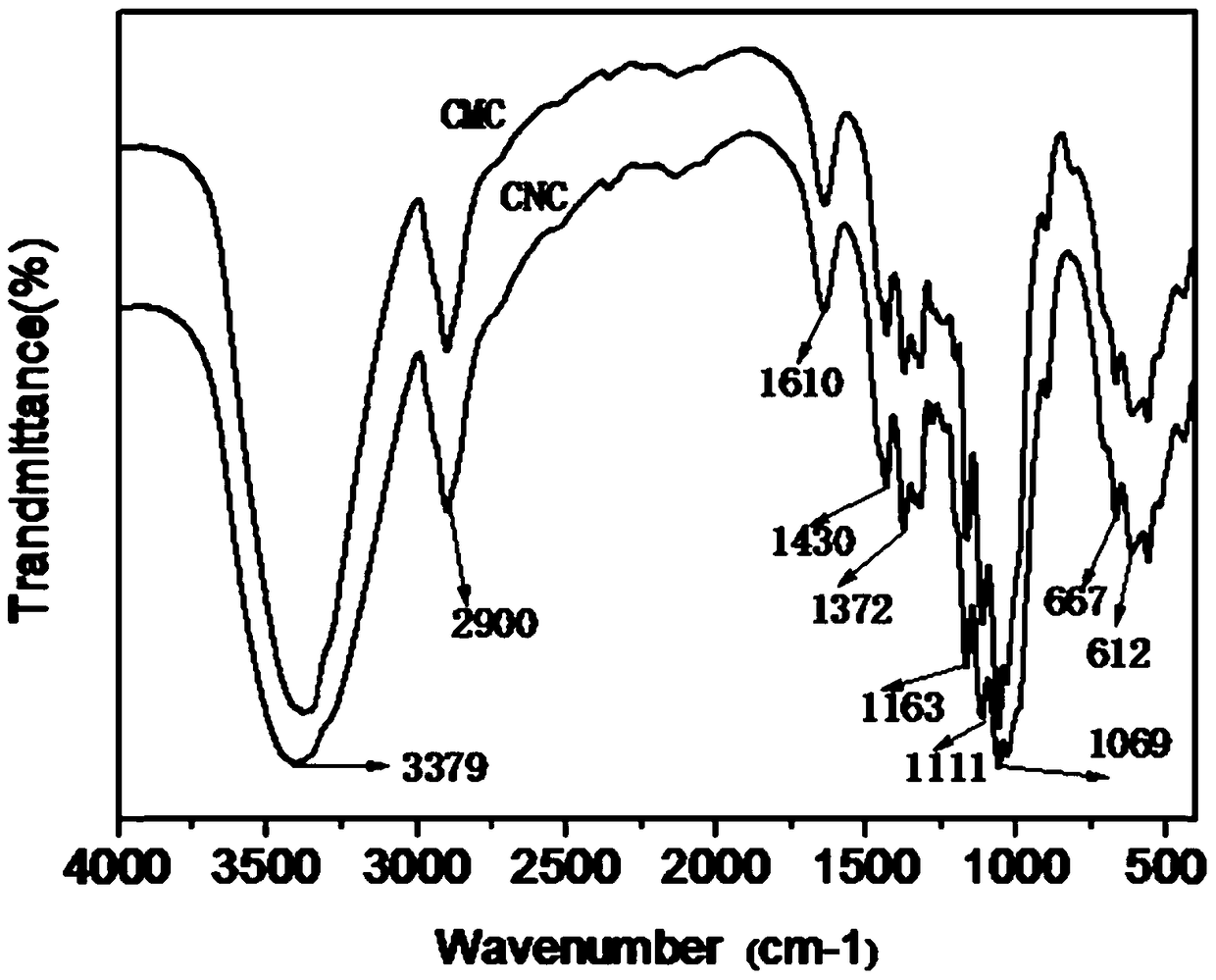 A kind of graphene oxide/nanocellulose airgel and its preparation method and application