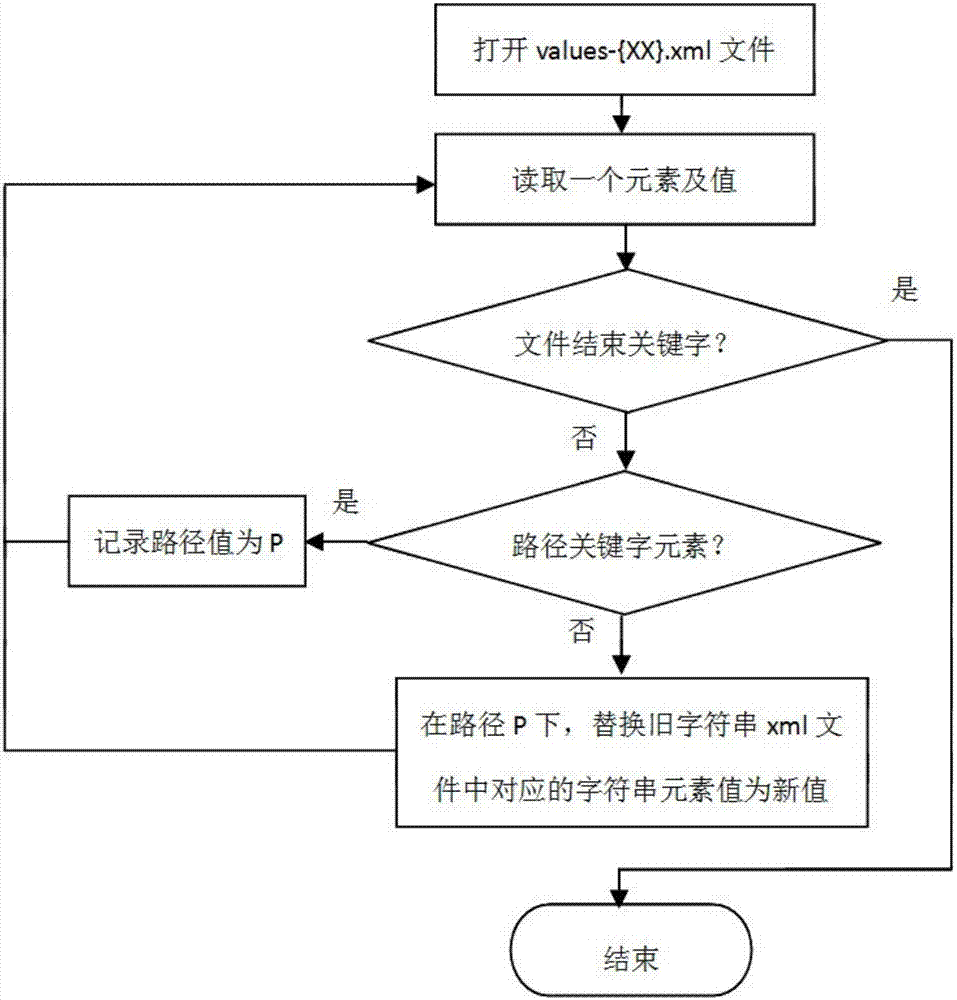 Character string extracting and merging method of Android system