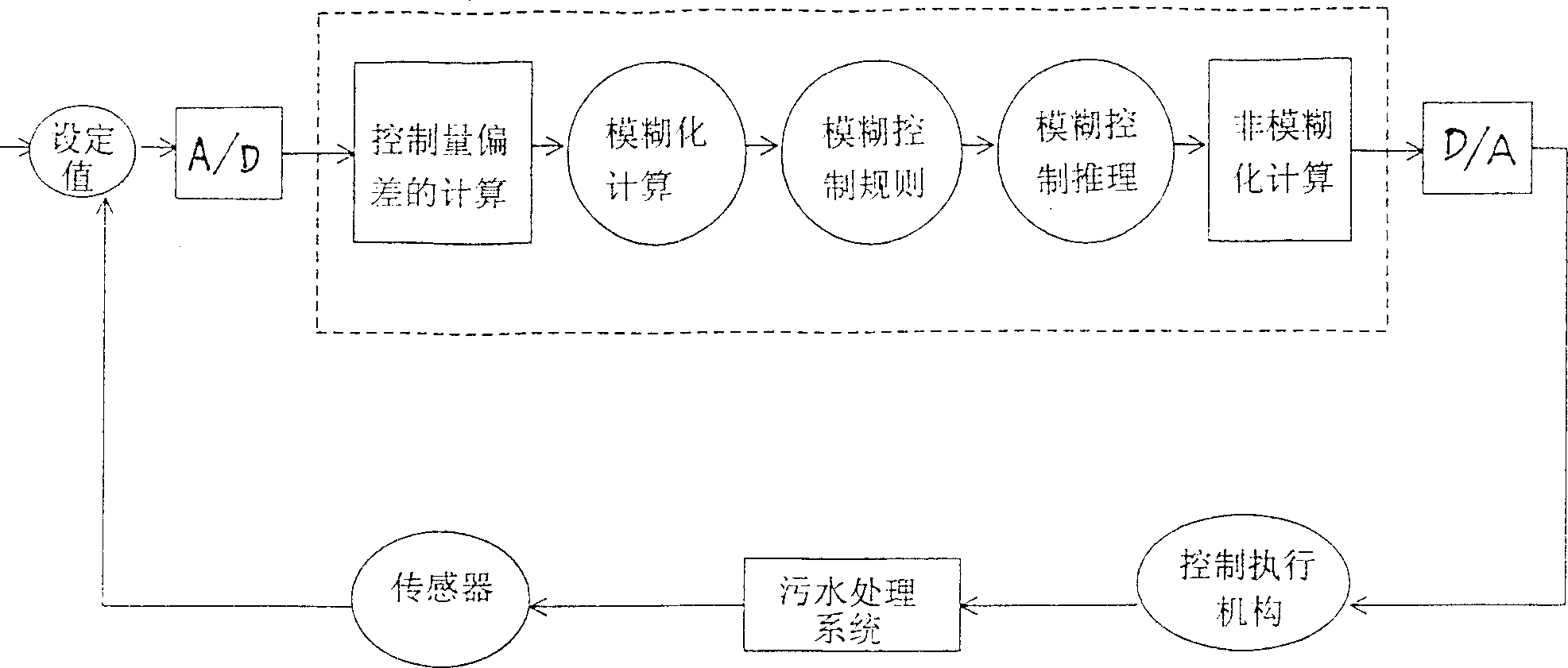 SBR alternant aerobic/anaerobic technology for biological denitrification and real time control device and method thereof