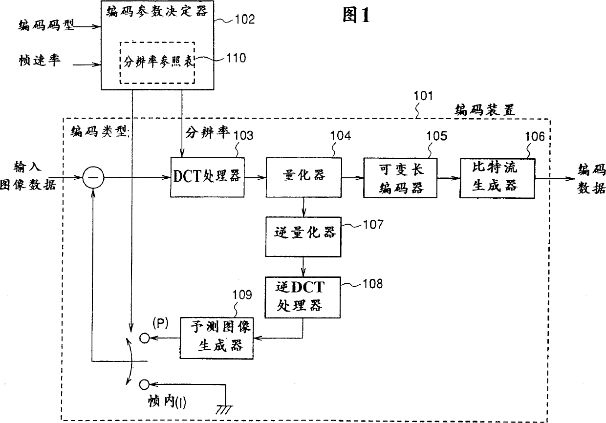 Image coding method and coding device