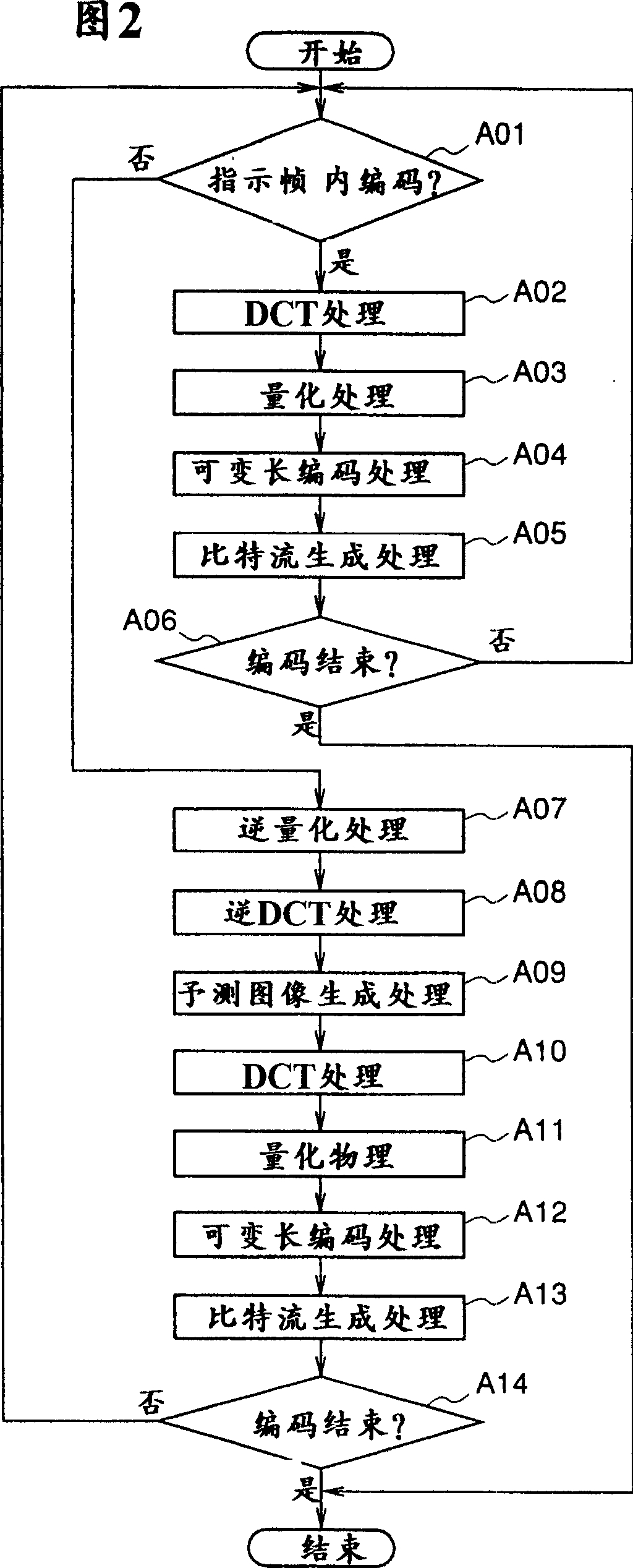 Image coding method and coding device