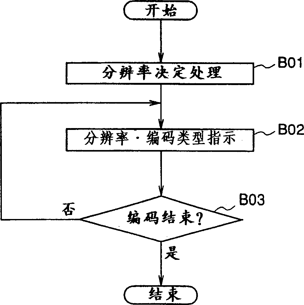 Image coding method and coding device