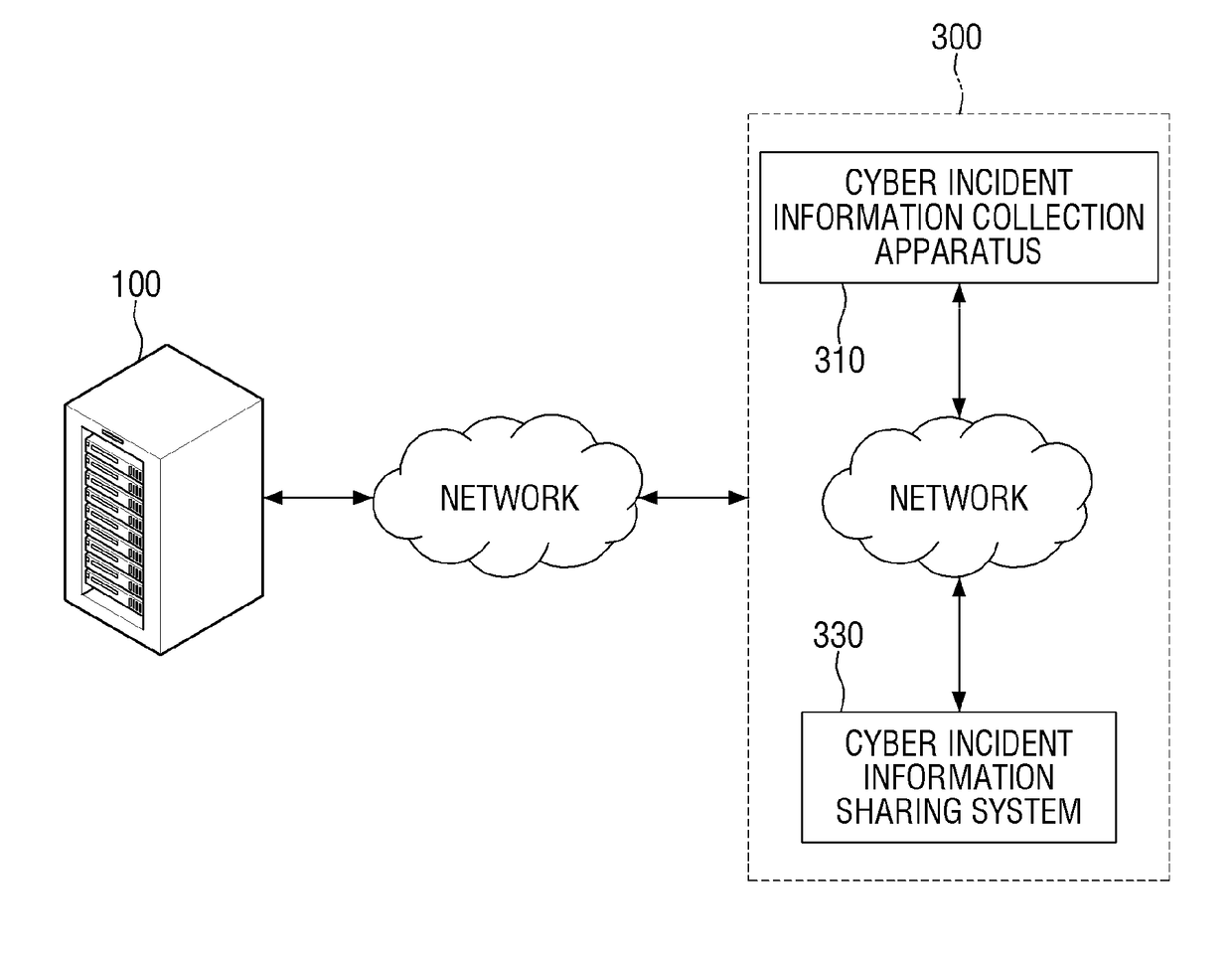 Method and apparatus for calculating risk of cyber attack