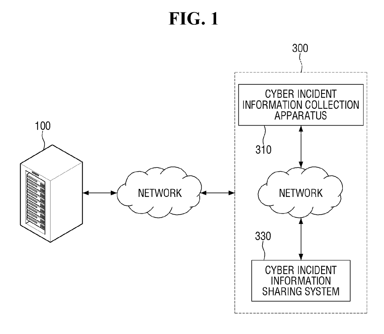 Method and apparatus for calculating risk of cyber attack