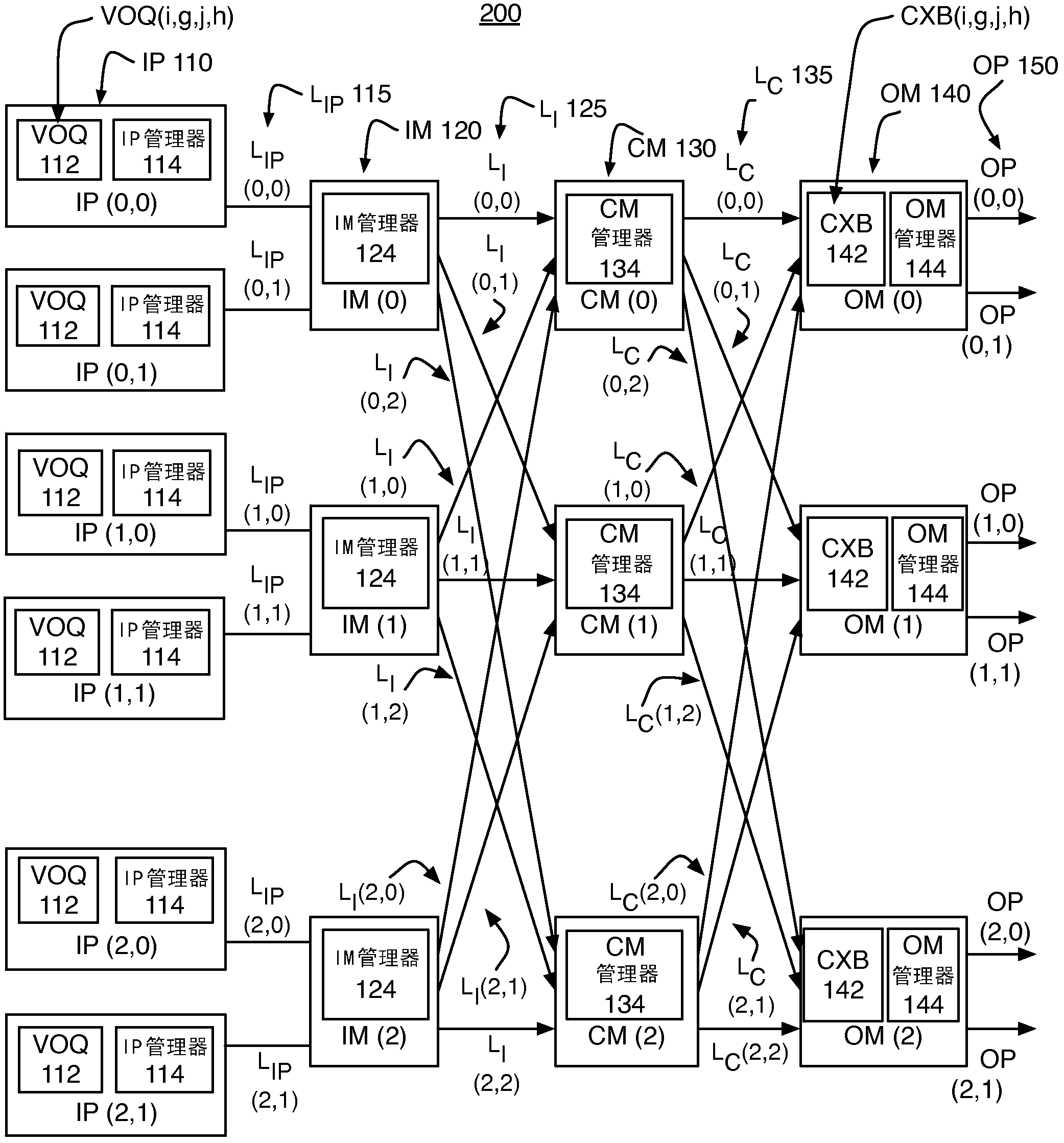 Configuring a three-stage CLOS-network packet switch