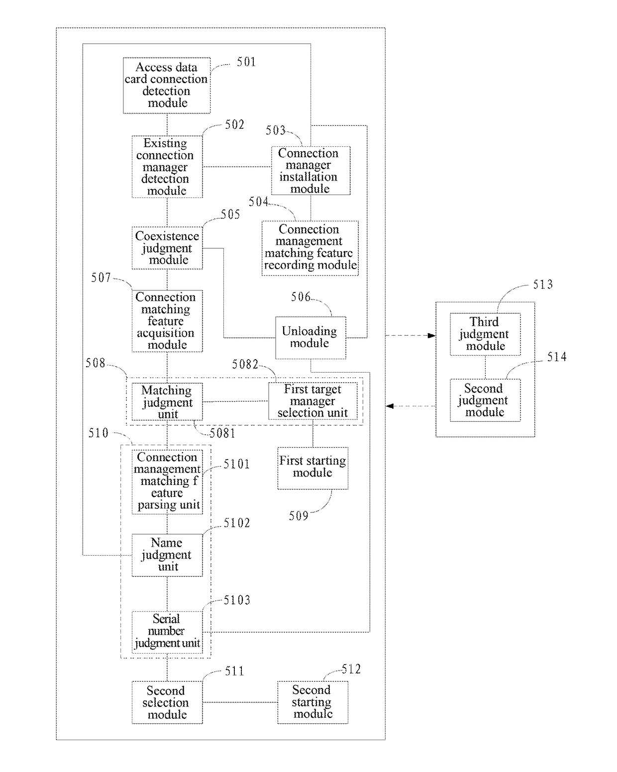 Data Card Connection Management Method, Apparatus and System, and Data Card