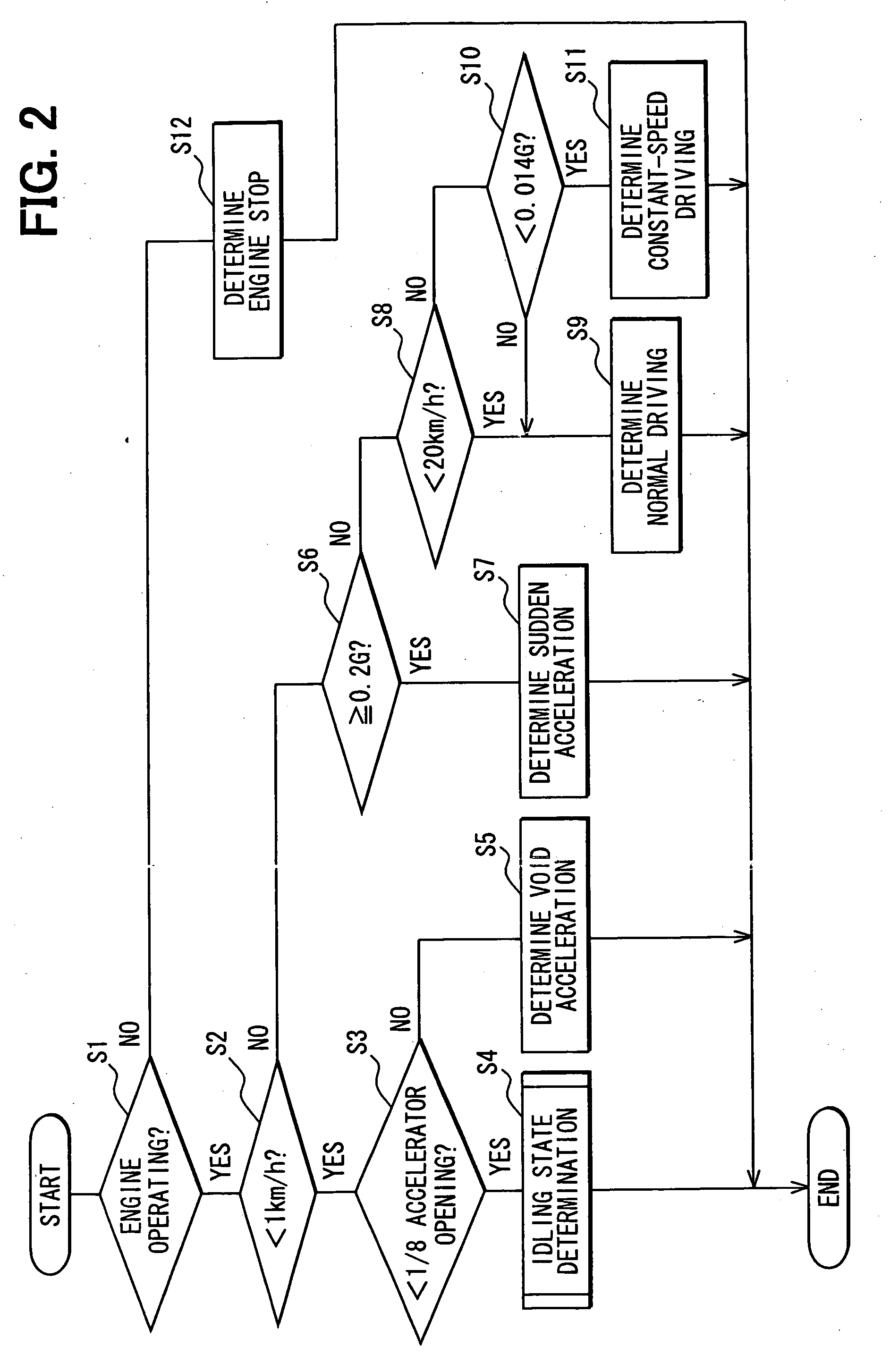 Ecological driving system