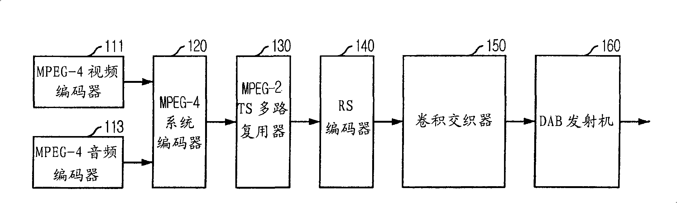 Apparatus for transmitting and receiving digital multimedia broadcasting for high-quality video service