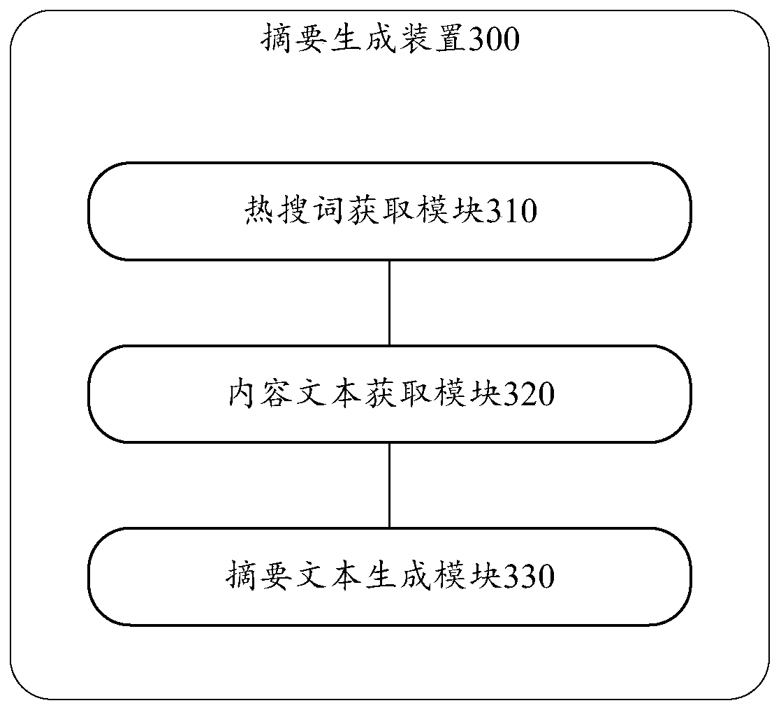 Abstraction generation method and device, electronic equipment and computer readable storage medium