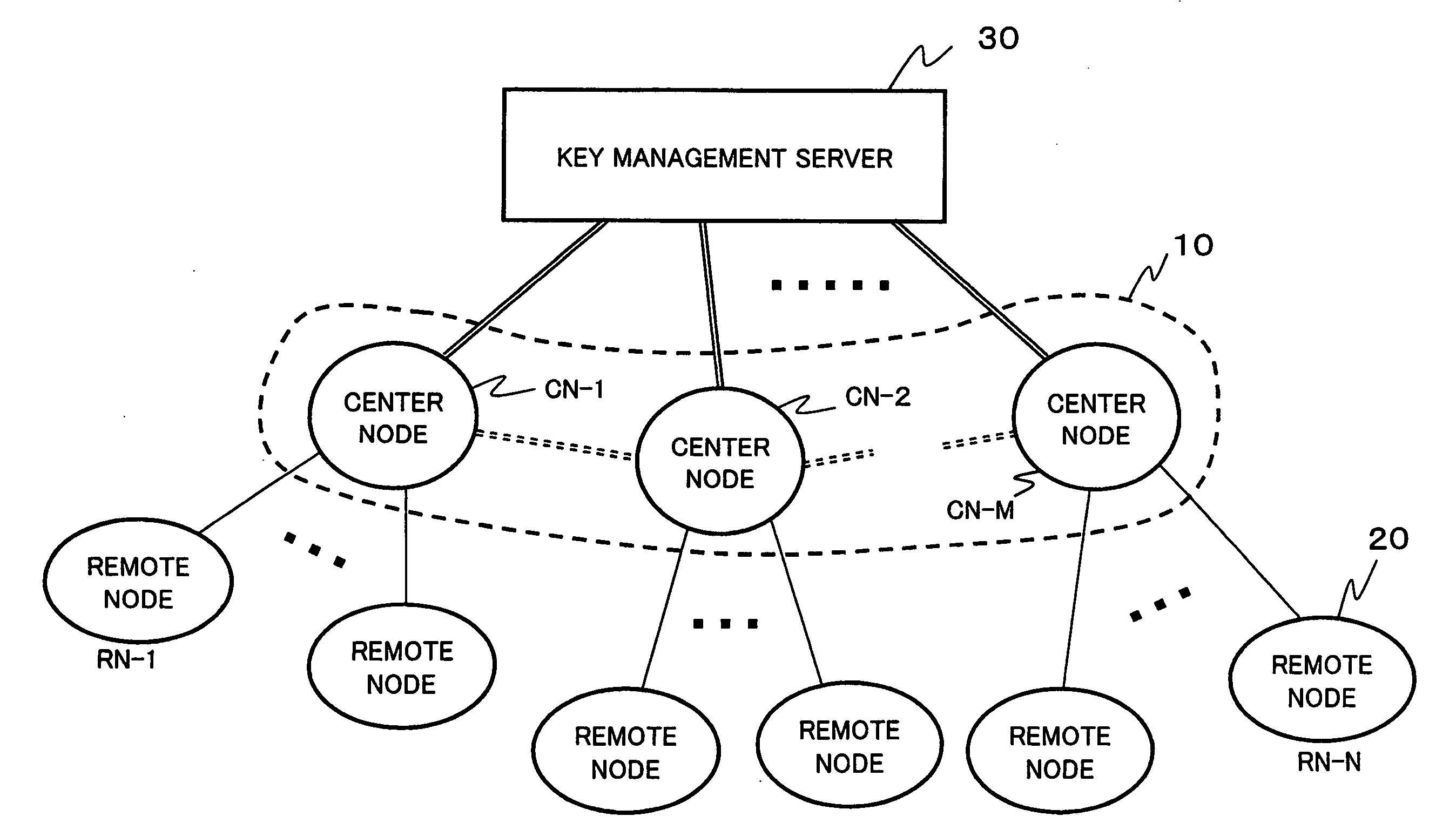 Method and system for managing shared random numbers in secret communication network