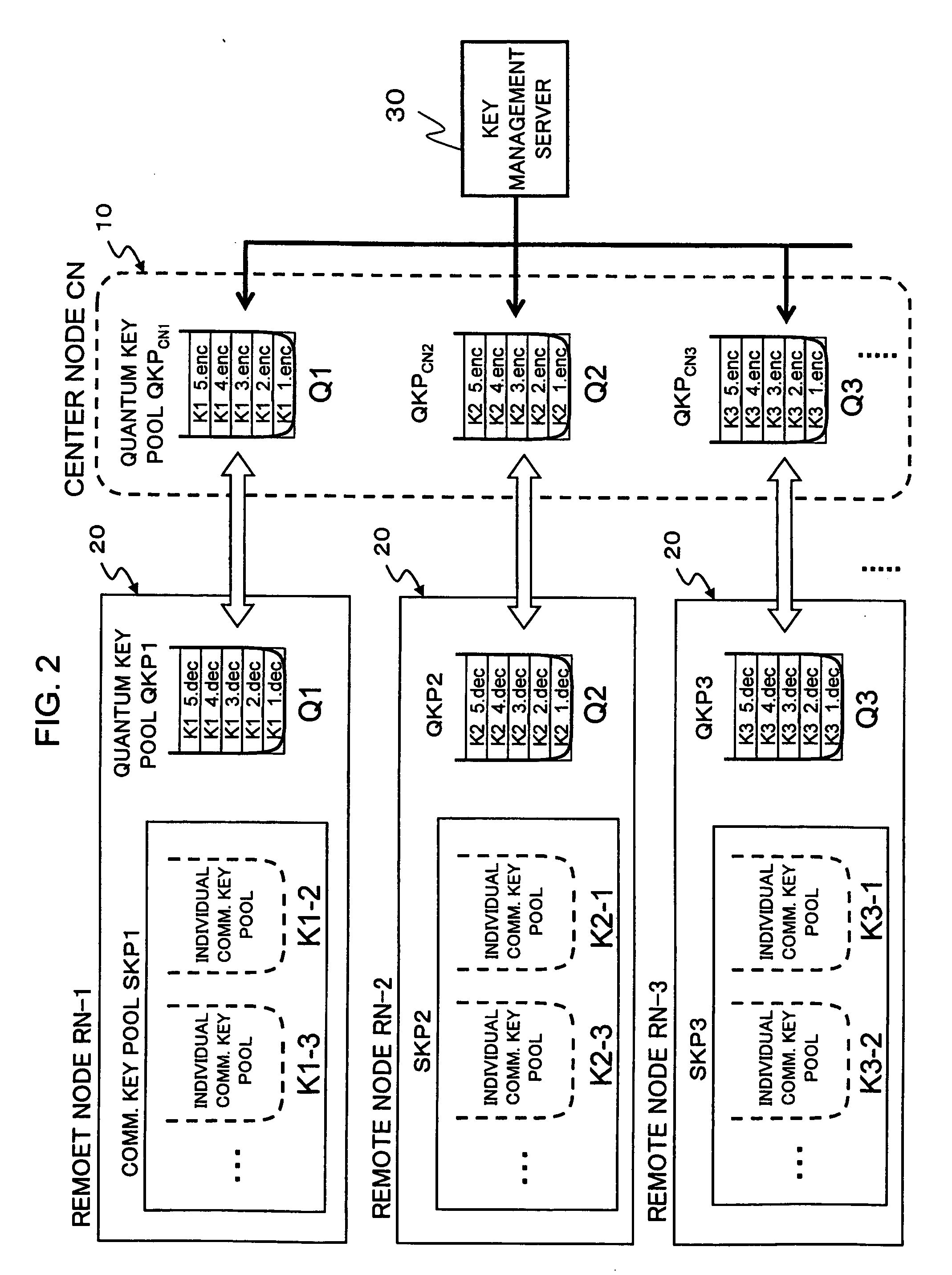 Method and system for managing shared random numbers in secret communication network