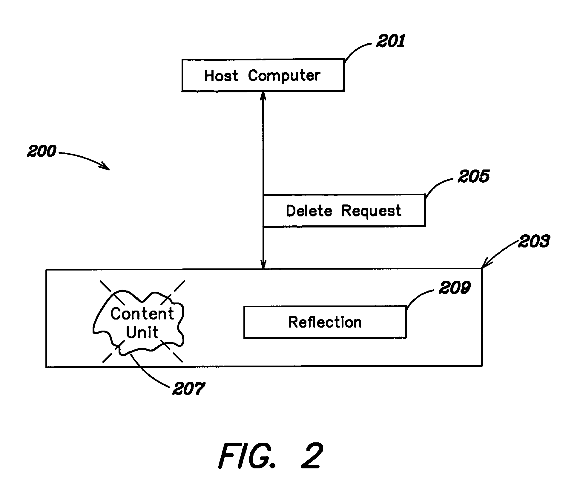 Method and apparatus for modifying a retention period