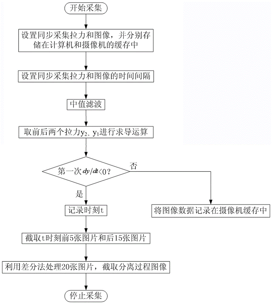 Method for intercepting separate image of space electric connector