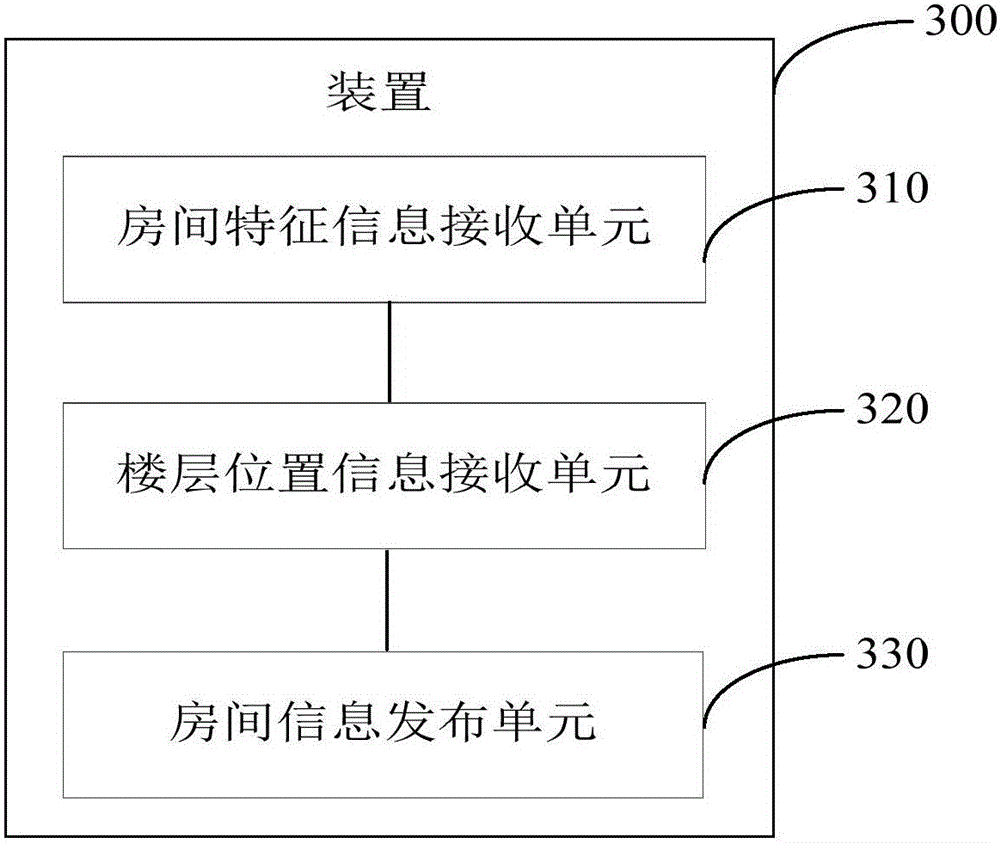 Room information release method and room information release device