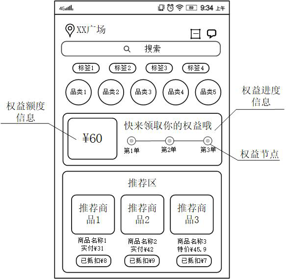 Equity allocation method, device, storage medium and computer equipment