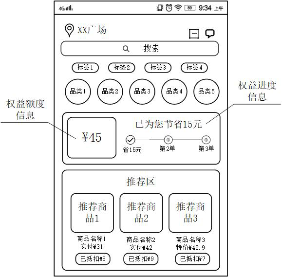 Equity allocation method, device, storage medium and computer equipment