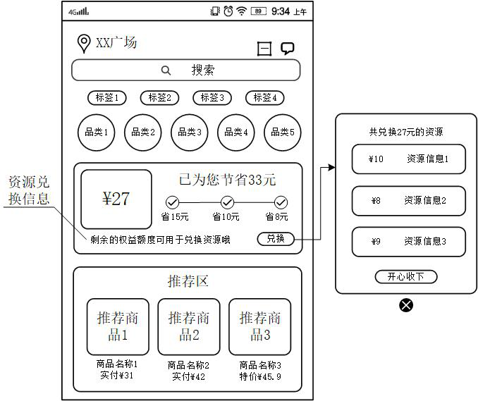 Equity allocation method, device, storage medium and computer equipment