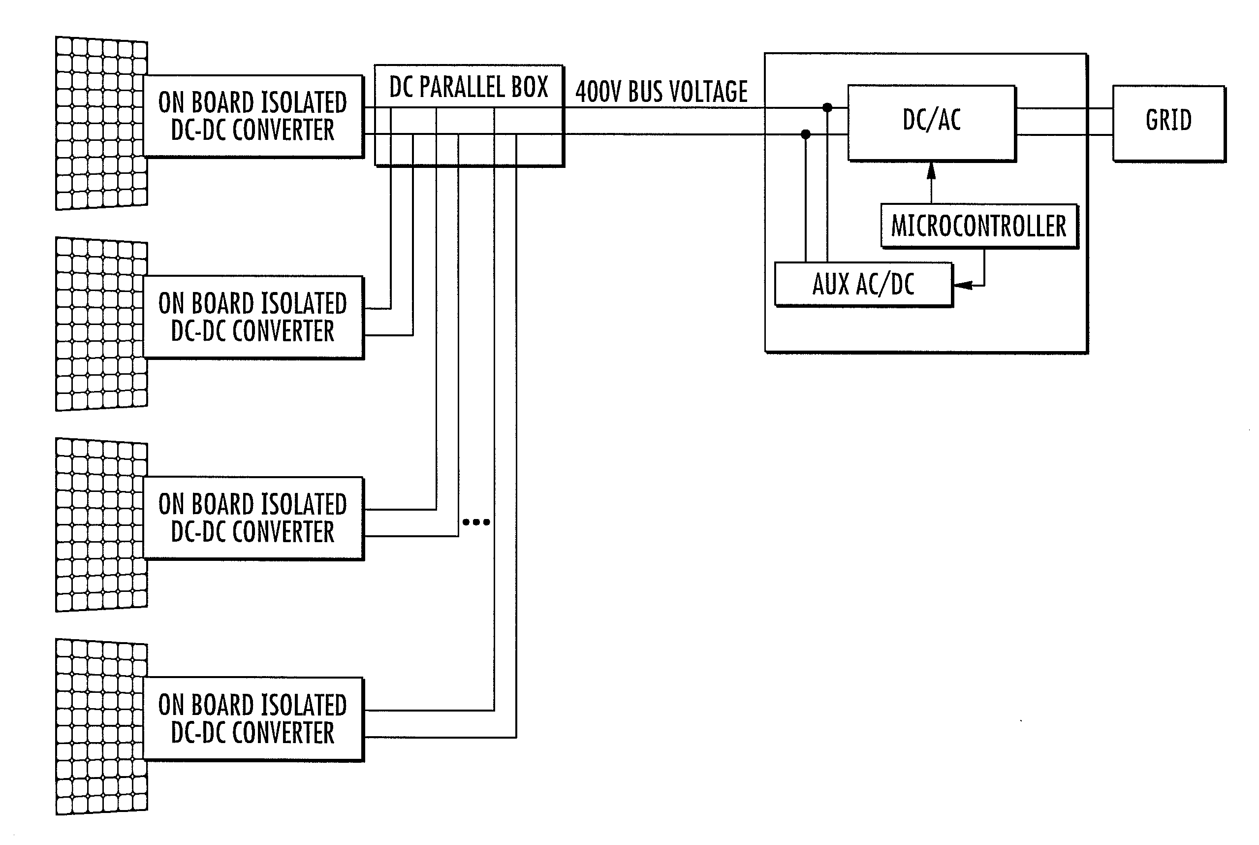 Automatic system for synchronous enablement-disablement of solar photovoltaic panels of an energy production plant with distributed dc/dc conversion
