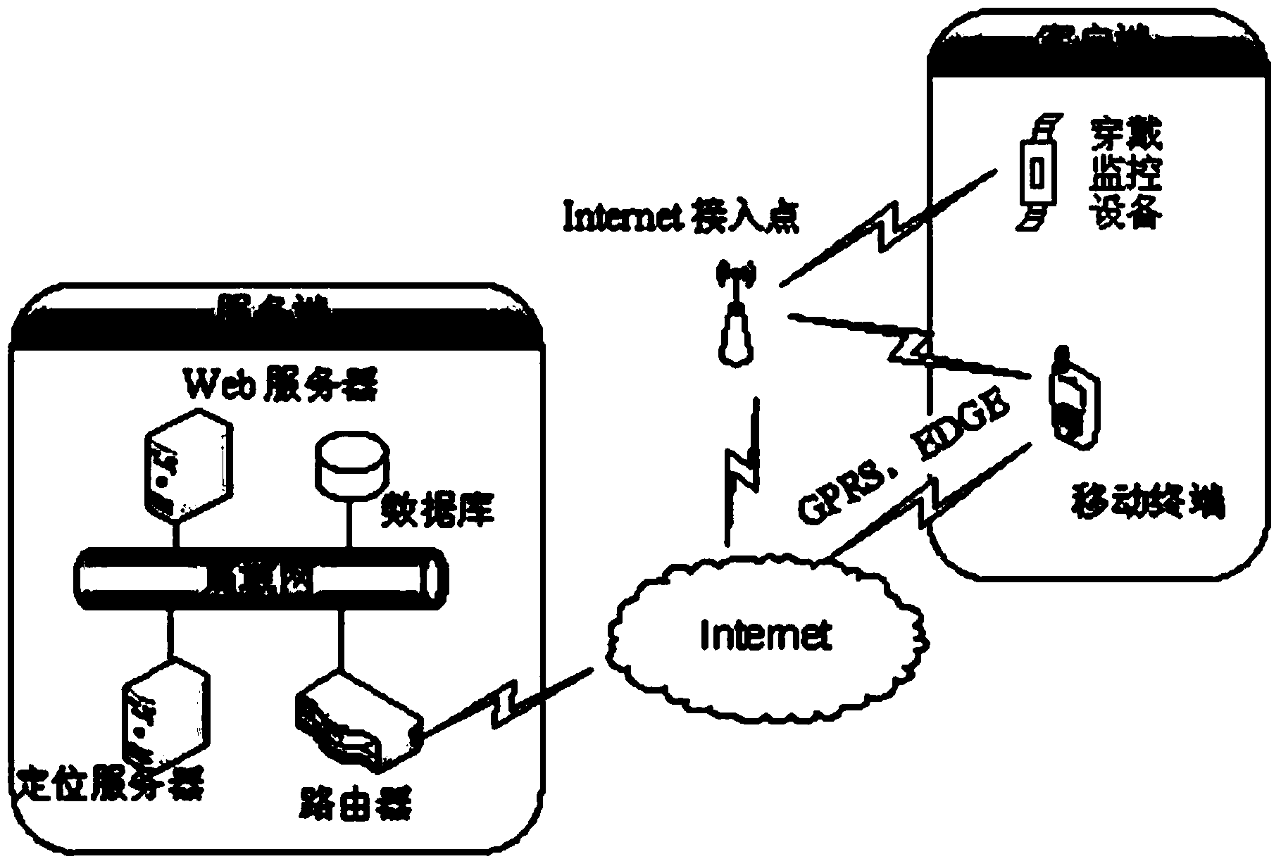 Prison indoor positioning system based on WiFi
