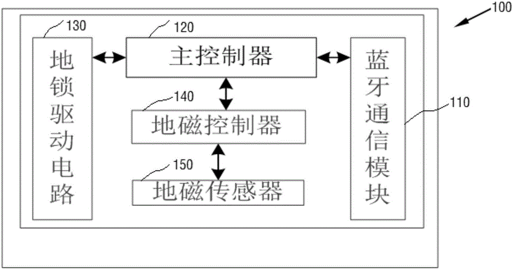 Remote-control intelligent floor lock having parking place state detecting function