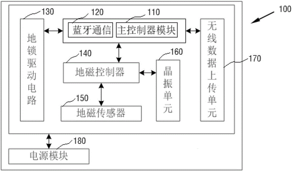Remote-control intelligent floor lock having parking place state detecting function