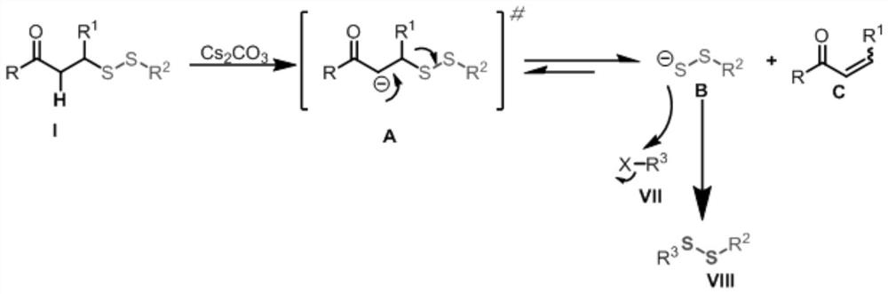 Application of novel persulfide reagent in synthesis of asymmetric persulfides