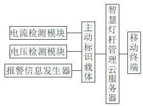 Intelligent lamp post management method based on active identification