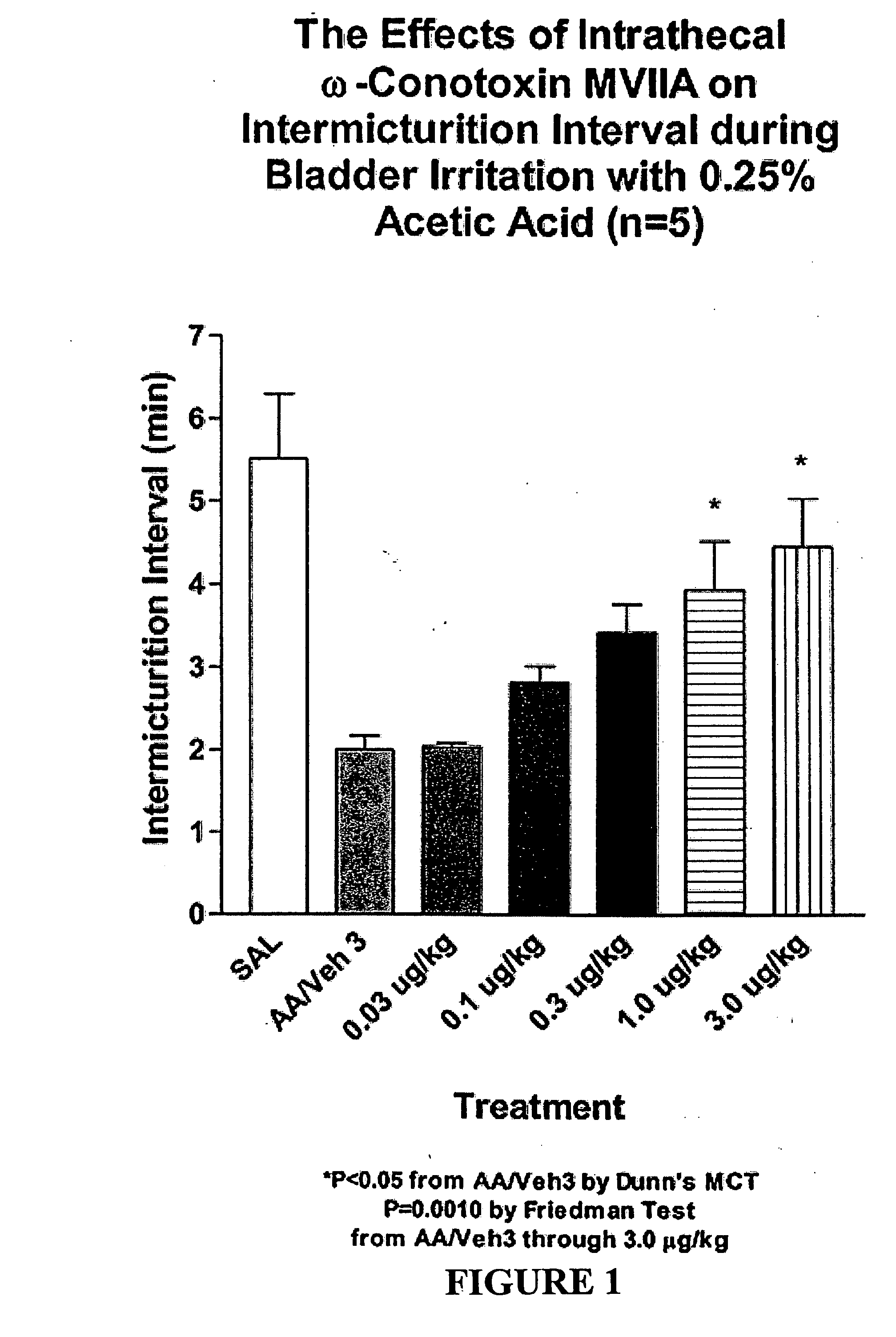 Thiazolidinone, oxazolidinone, and imidazolone derivatives for treating lower urinary tract and related disorders