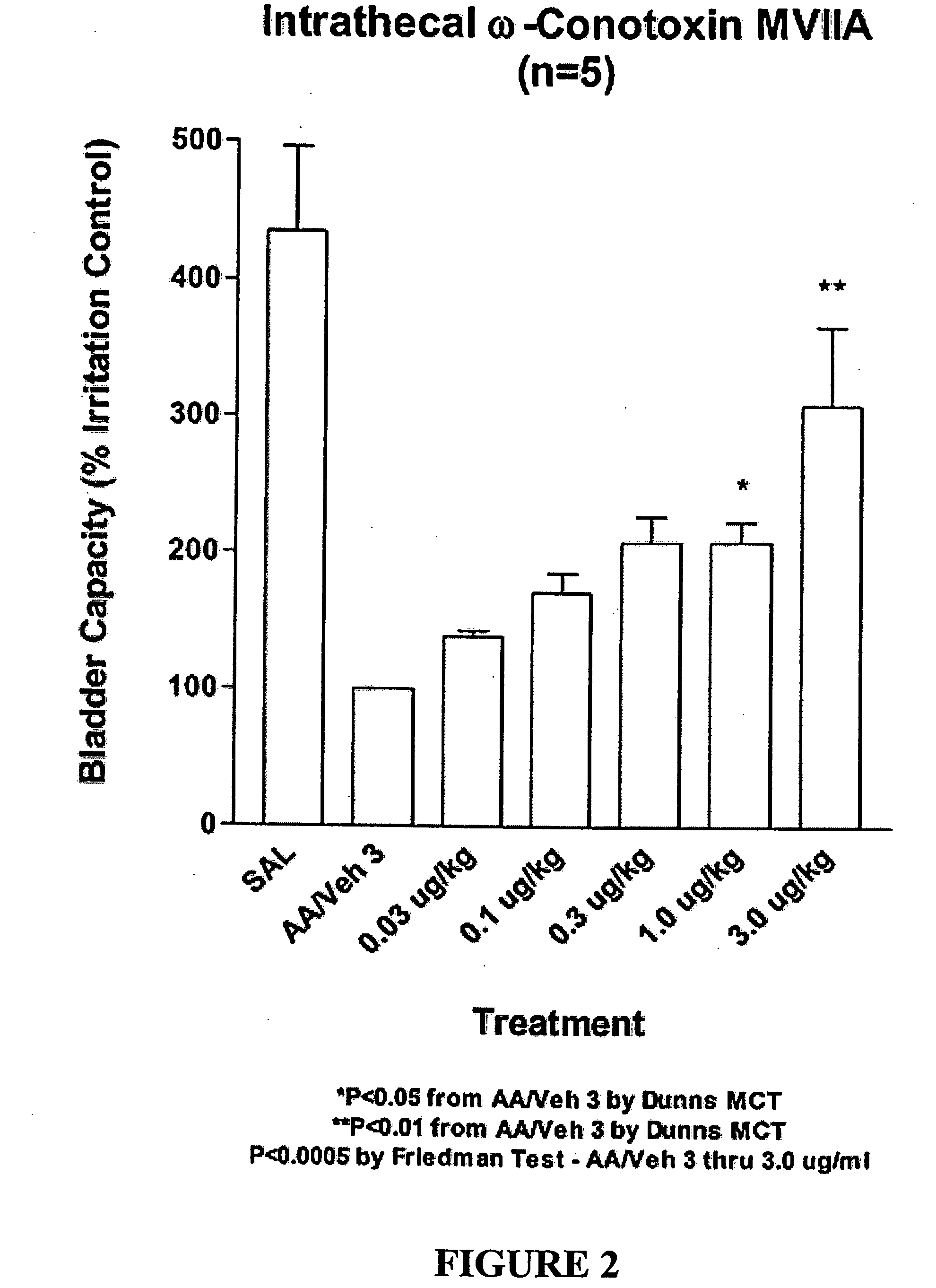 Thiazolidinone, oxazolidinone, and imidazolone derivatives for treating lower urinary tract and related disorders