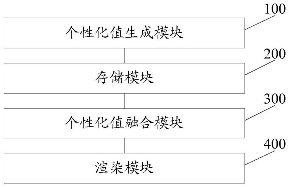 Method and device for dynamically modifying properties of subcomponents in composite components