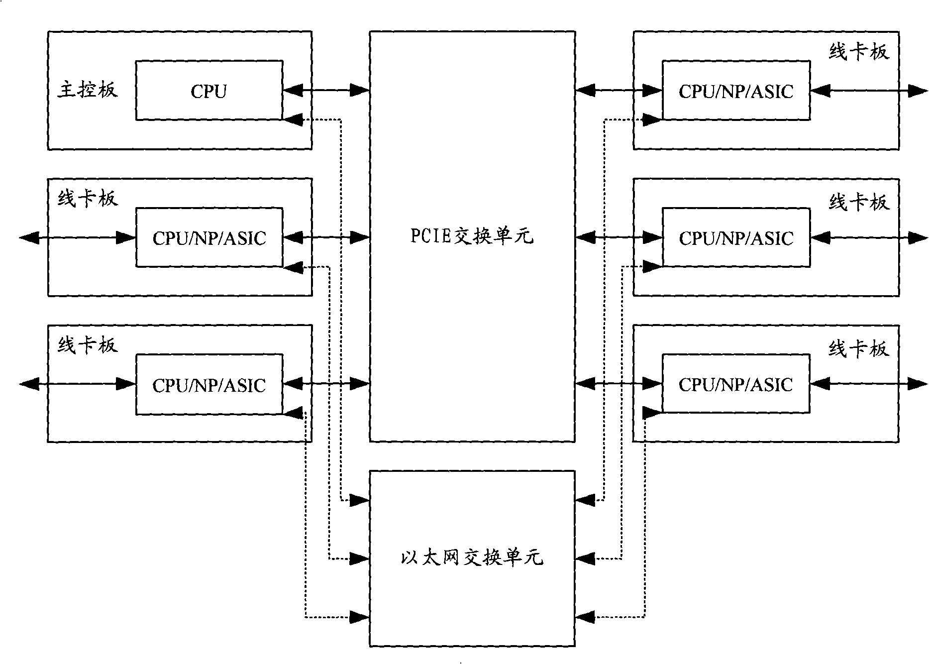 Communication system, communication method and cable fastener plate based on PCIE switching network
