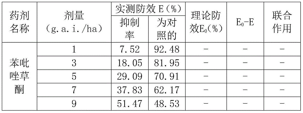 Weed control composition containing topramezone