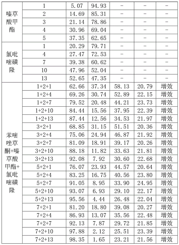 Weed control composition containing topramezone